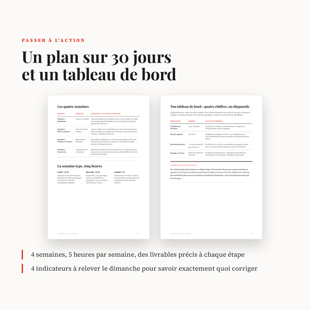Décroche le job de tes rêves : le guide complet pour trouver, postuler et convaincre